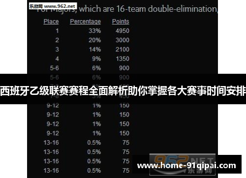 西班牙乙级联赛赛程全面解析助你掌握各大赛事时间安排